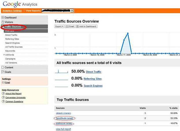 http://mailmarketer.in/support/images/ss_google_analytics_2.JPG